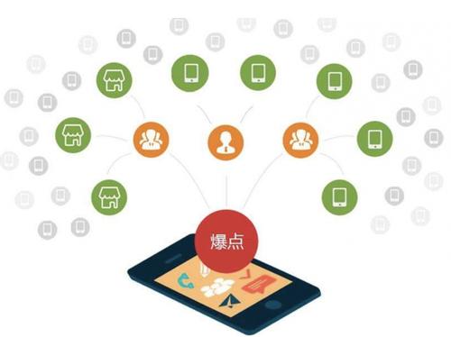 徐闻为什么越来越多的企业通过软文营销来引流